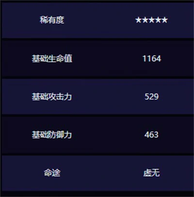 崩铁大丽花专武素材要哪些,崩铁大丽花专武效果是什么,崩铁,星穹铁道