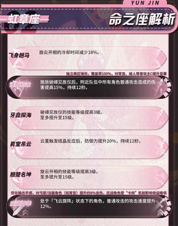 原神月之二版本云堇全面培养攻略,原神月之二版本云堇全面养成攻略,原神,原神