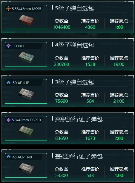 三角洲行动12月10日子弹自选推荐哪些,三角洲行动12月10日子弹自选分析,三角洲行动,三角洲行动