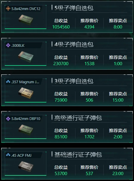 三角洲行动12月11日子弹自选推荐哪些,三角洲行动12月11日子弹自选分析,三角洲行动,三角洲行动