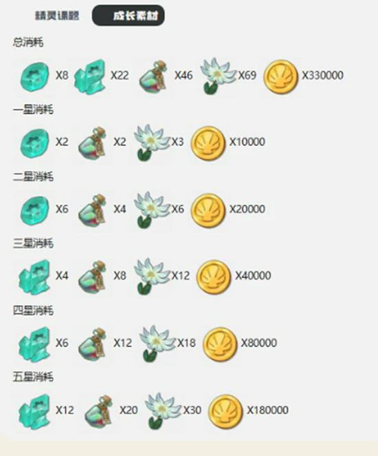 洛克王国世界多彩方方怎么进化,洛克王国世界多彩方方怎么获得