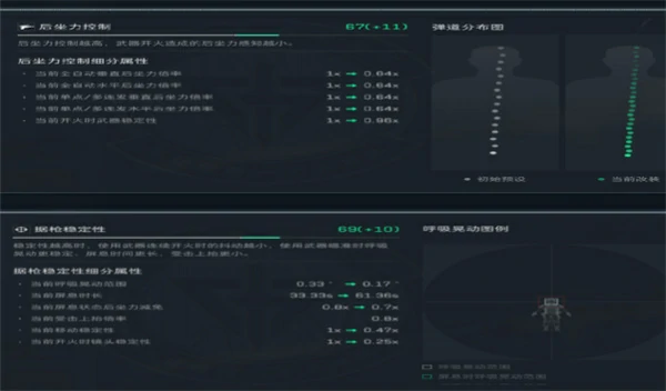 三角洲行动SR25射手步枪怎么改枪,三角洲行动SR25射手步枪改枪攻略,三角洲行动,三角洲行动