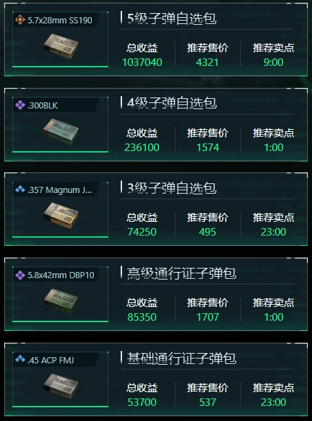 三角洲行动12月12日子弹自选推荐哪些,三角洲行动12月12日子弹自选分析,三角洲行动,三角洲行动