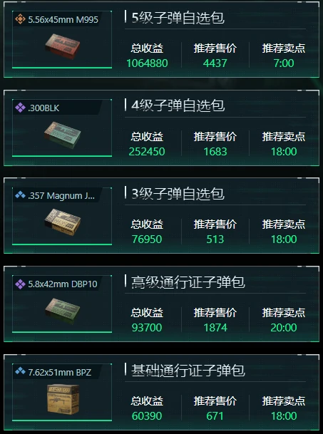 三角洲行动12月13日子弹自选推荐哪些,三角洲行动12月13日子弹自选分析,三角洲行动,三角洲行动