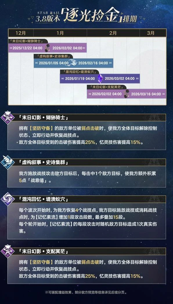 崩铁逐光捡金排期时间,崩铁逐光捡金内容,崩铁,星穹铁道