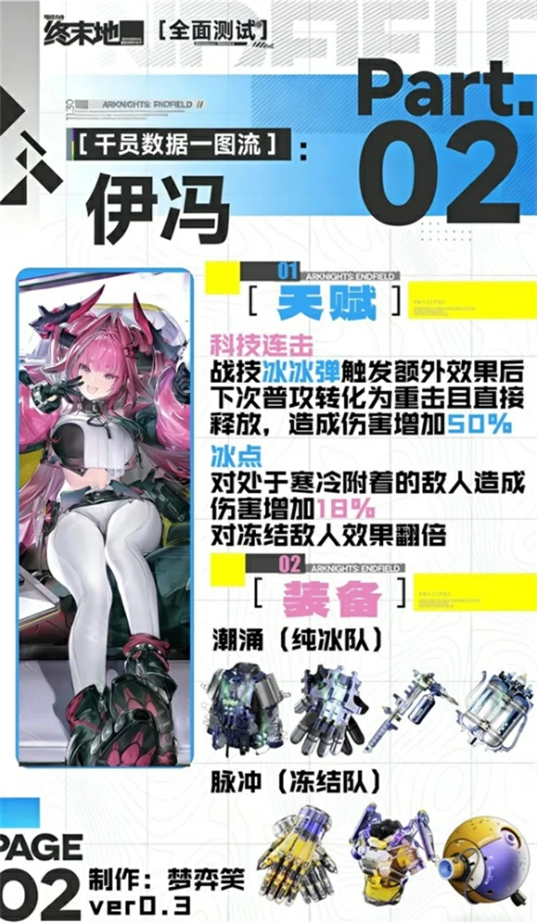 明日方舟终末地伊冯培养攻略,明日方舟终末地伊冯怎么培养,明日方舟终末地,明日方舟