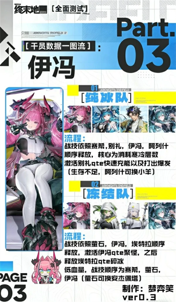 明日方舟终末地伊冯培养攻略,明日方舟终末地伊冯怎么培养,明日方舟终末地,明日方舟