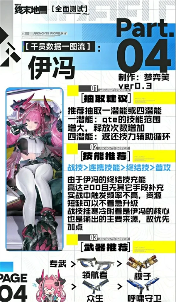 明日方舟终末地伊冯培养攻略,明日方舟终末地伊冯怎么培养,明日方舟终末地,明日方舟