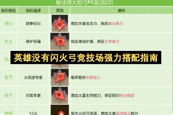 英雄没有闪火弓竞技场强力搭配推荐