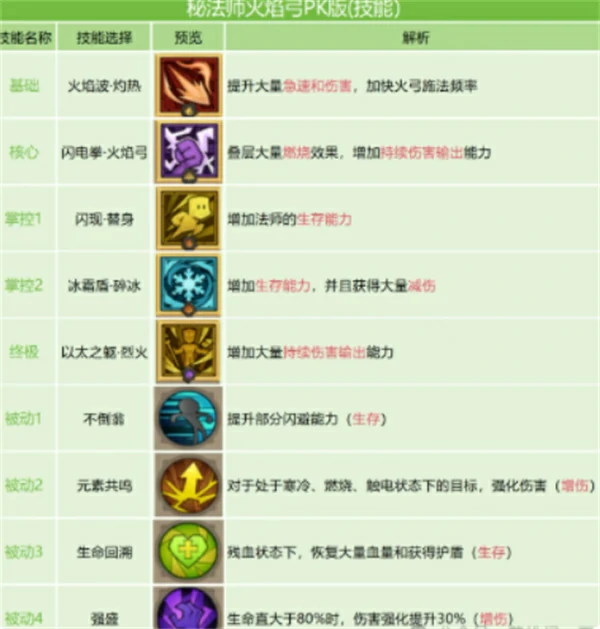 英雄没有闪火弓竞技场强力搭配推荐