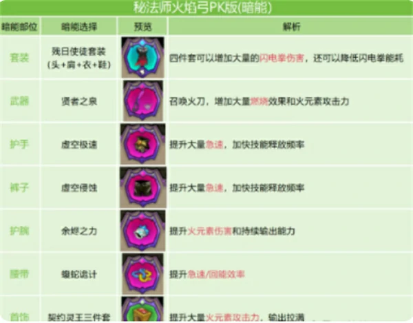 英雄没有闪火弓竞技场强力搭配推荐