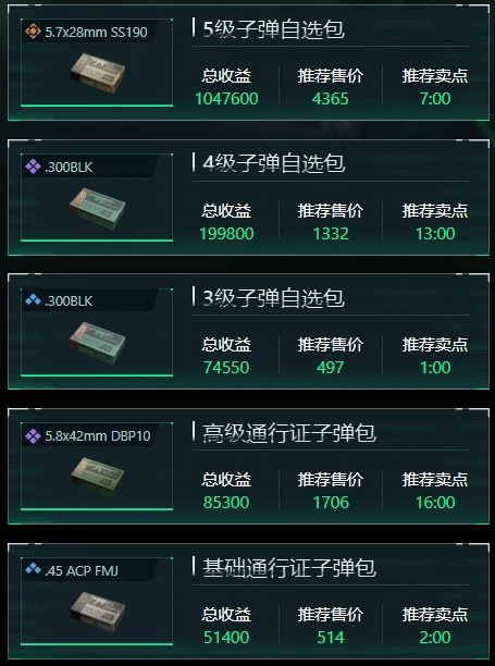 三角洲行动12月16日子弹自选推荐哪些,三角洲行动12月16日子弹自选分析,三角洲行动,三角洲行动