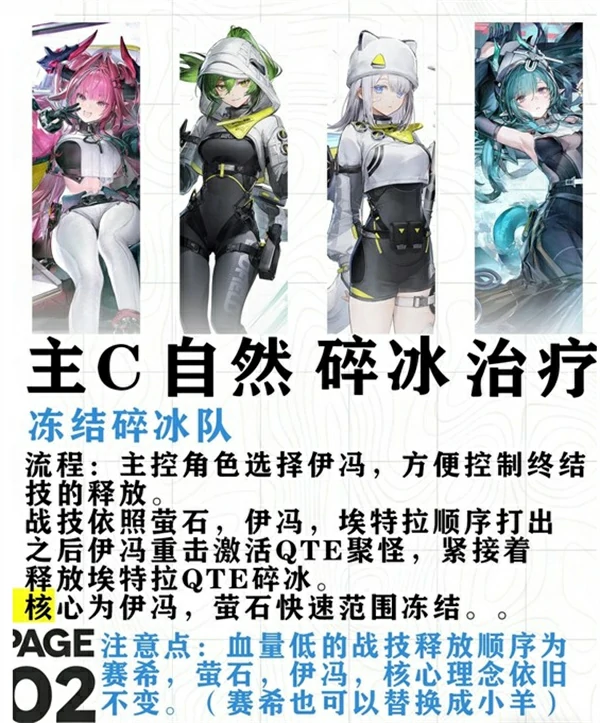 明日方舟终末地冰队阵容怎么搭配,明日方舟终末地冰队阵容搭配攻略,明日方舟终末地,明日方舟