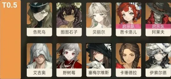 重返未来19993.3版本角色哪些T0,重返未来1999角色强度,重返未来1999