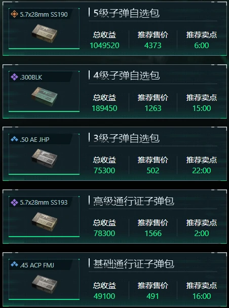 三角洲行动12月17日子弹自选推荐哪些,三角洲行动12月17日子弹自选分析,三角洲行动,三角洲行动