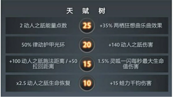 DOTA2新英雄朗戈怎么玩,DOTA2朗戈怎么出装,DOTA2