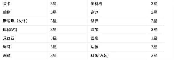 嘟嘟脸恶作剧克隆工厂更换了什么,嘟嘟脸恶作剧克隆工厂更换记录一览,嘟嘟脸恶作剧