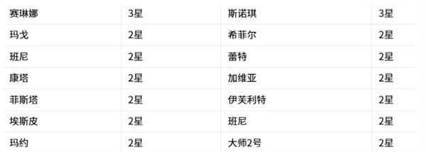 嘟嘟脸恶作剧克隆工厂更换了什么,嘟嘟脸恶作剧克隆工厂更换记录一览,嘟嘟脸恶作剧