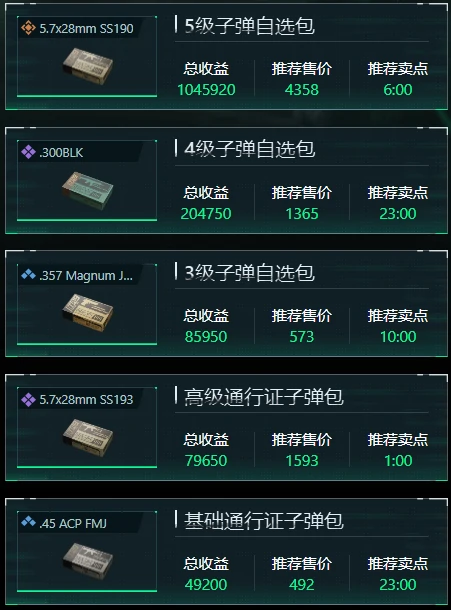 三角洲行动12月18日子弹自选推荐哪些,三角洲行动12月18日子弹自选分析,三角洲行动,三角洲行动