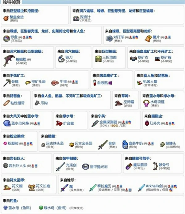 泰拉瑞亚洞穴层位置在哪里,泰拉瑞亚洞穴层介绍,泰拉瑞亚