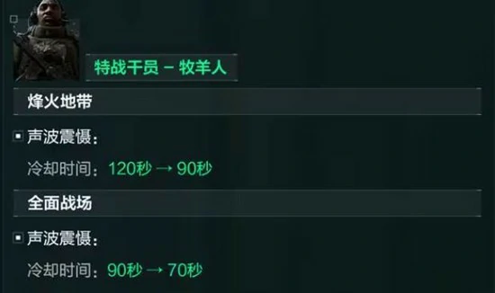 三角洲行动12月18日干员更新调整汇总,三角洲行动12月18日干员技能改动,三角洲行动,三角洲行动