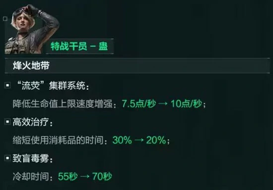 三角洲行动12月18日干员更新调整汇总,三角洲行动12月18日干员技能改动,三角洲行动,三角洲行动