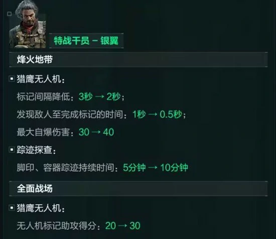 三角洲行动12月18日干员更新调整汇总,三角洲行动12月18日干员技能改动,三角洲行动,三角洲行动