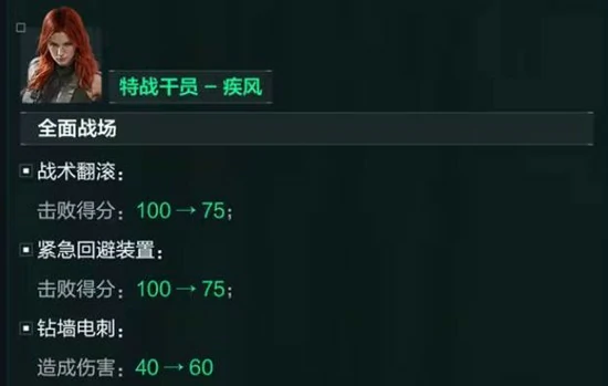 三角洲行动12月18日干员更新调整汇总,三角洲行动12月18日干员技能改动,三角洲行动,三角洲行动