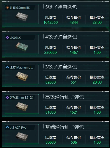 三角洲行动12月19日子弹自选推荐哪些,三角洲行动12月19日子弹自选分析,三角洲行动,三角洲行动