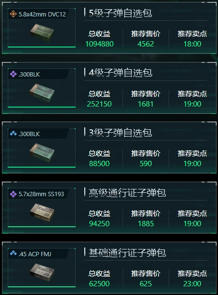 三角洲行动1月2日子弹自选推荐哪些,三角洲行动1月2日子弹自选分析,三角洲行动,三角洲行动