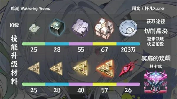 鸣潮莫宁培养材料一览,鸣潮莫宁养成材料有哪些,鸣潮,鸣潮