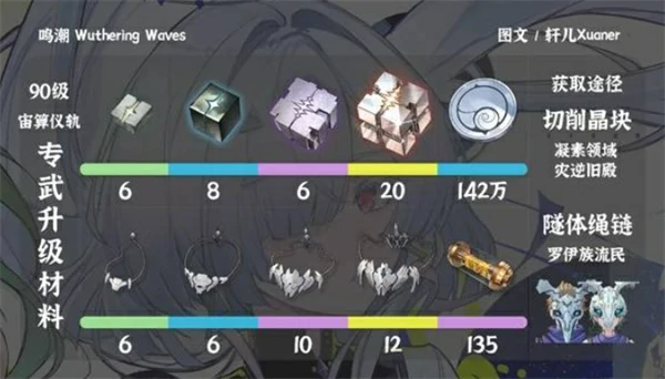 鸣潮莫宁培养材料一览,鸣潮莫宁养成材料有哪些,鸣潮,鸣潮