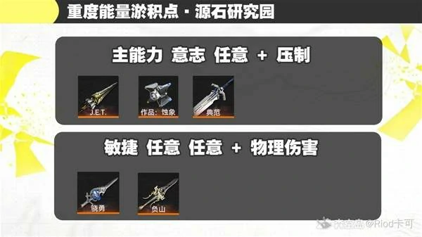 明日方舟终末地六星武器基质怎么刷,明日方舟终末地六星武器基质刷取攻略,明日方舟终末地,明日方舟