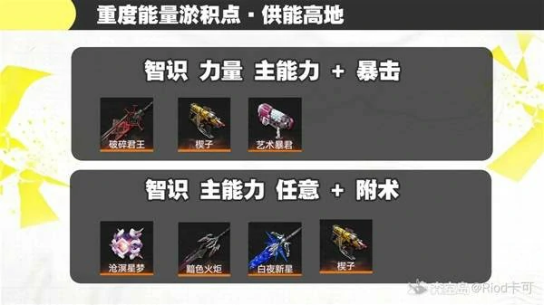 明日方舟终末地六星武器基质怎么刷,明日方舟终末地六星武器基质刷取攻略,明日方舟终末地,明日方舟