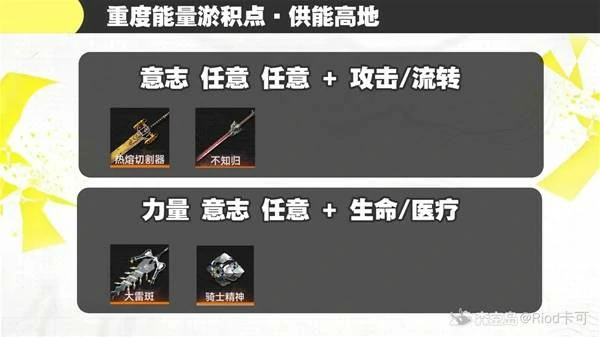 明日方舟终末地六星武器基质怎么刷,明日方舟终末地六星武器基质刷取攻略,明日方舟终末地,明日方舟