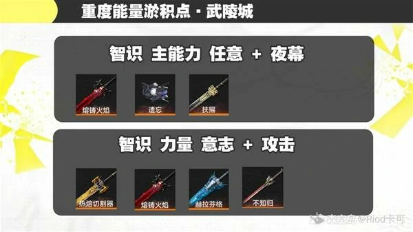 明日方舟终末地六星武器基质怎么刷,明日方舟终末地六星武器基质刷取攻略,明日方舟终末地,明日方舟