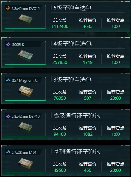 三角洲行动1月5日子弹自选推荐哪些,三角洲行动1月5日子弹自选分析,三角洲行动,三角洲行动