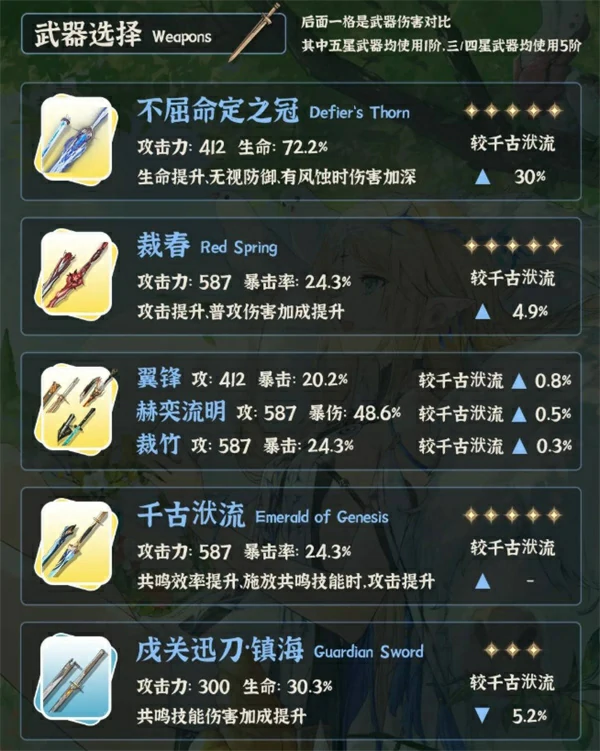 鸣潮3.0卡提希娅养成攻略,鸣潮3.0卡提希娅怎么培养,鸣潮,鸣潮