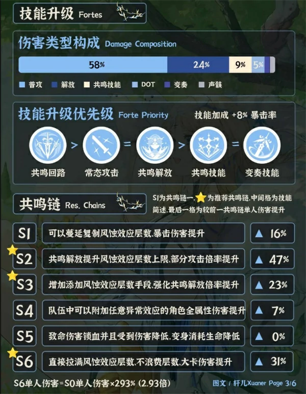 鸣潮3.0卡提希娅养成攻略,鸣潮3.0卡提希娅怎么培养,鸣潮,鸣潮