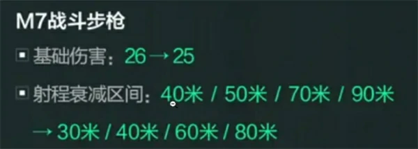 三角洲行动全面战场M7战斗步枪怎么改枪,三角洲行动全面战场M7战斗步枪改枪方案推荐,,三角洲行动