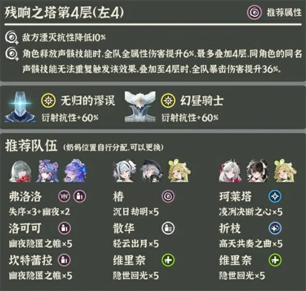 鸣潮3.0逆境深塔怎么打,鸣潮3.0逆境深塔阵容搭配推荐,鸣潮,鸣潮