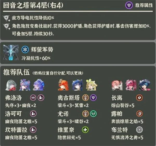 鸣潮3.0逆境深塔怎么打,鸣潮3.0逆境深塔阵容搭配推荐,鸣潮,鸣潮