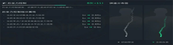 三角洲行动蜂医专属SMG45冲锋枪怎么改枪,三角洲行动蜂医专属SMG45冲锋枪改枪介绍,三角洲行动,三角洲行动