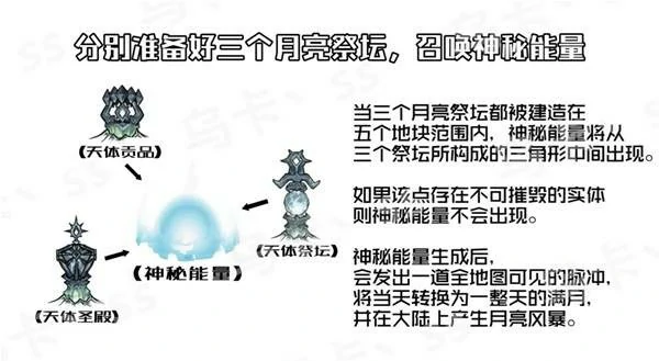 饥荒月亮风暴怎么开启,饥荒天体英雄怎么召唤,饥荒游戏