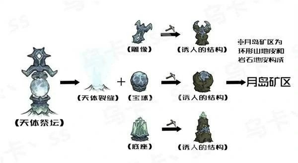 饥荒月亮风暴怎么开启,饥荒天体英雄怎么召唤,饥荒游戏