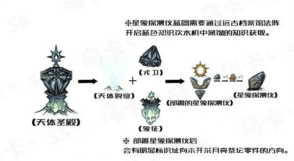 饥荒月亮风暴怎么开启,饥荒天体英雄怎么召唤,饥荒游戏