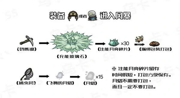 饥荒月亮风暴怎么开启,饥荒天体英雄怎么召唤,饥荒游戏