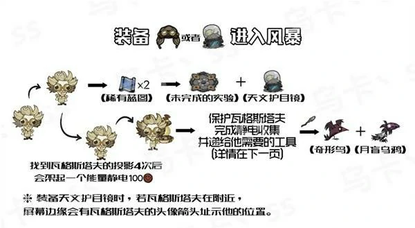 饥荒月亮风暴怎么开启,饥荒天体英雄怎么召唤,饥荒游戏