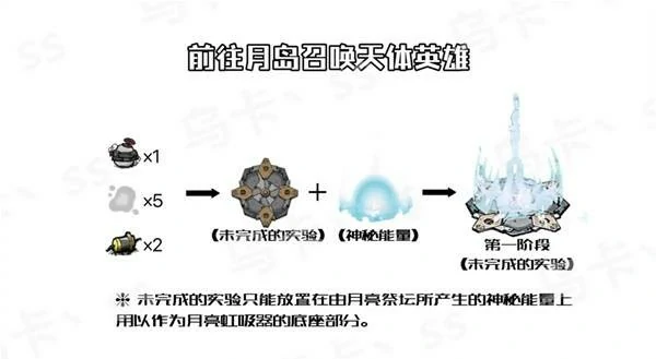 饥荒月亮风暴怎么开启,饥荒天体英雄怎么召唤,饥荒游戏