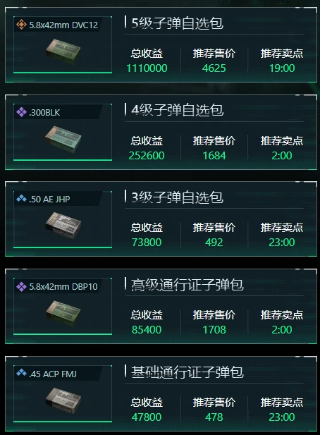 三角洲行动1月7日子弹自选推荐哪些,三角洲行动1月7日子弹自选分析,三角洲行动,三角洲行动